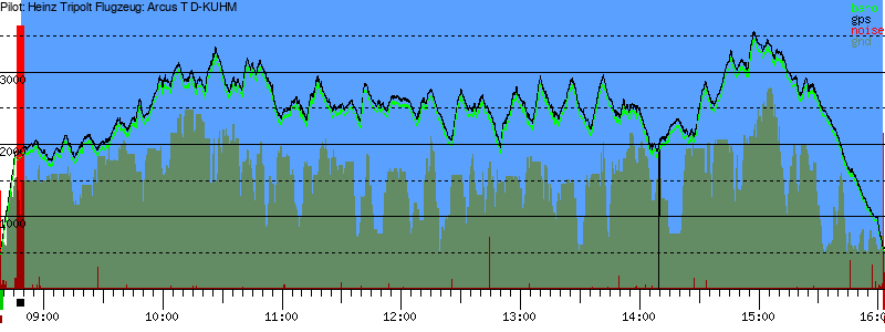 Barometer
